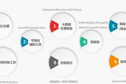 数据分析课程大纲，数据分析课程大纲怎么写