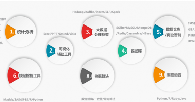 数据分析课程大纲，数据分析课程大纲怎么写