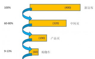 数据分析 流程，数据分析流程图