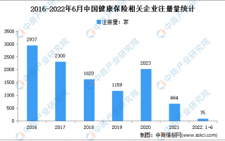 保险与数据分析，保险与数据分析的关系